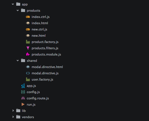 folder-by-features